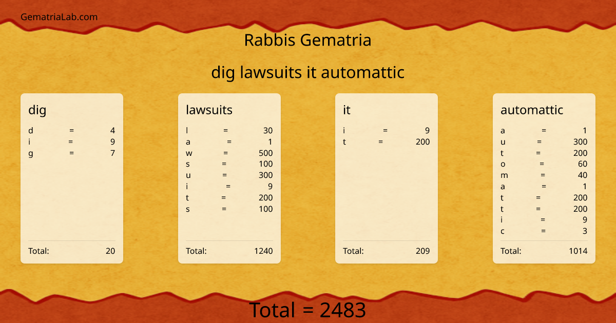 dig lawsuits it automattic in rabbis Gematria
